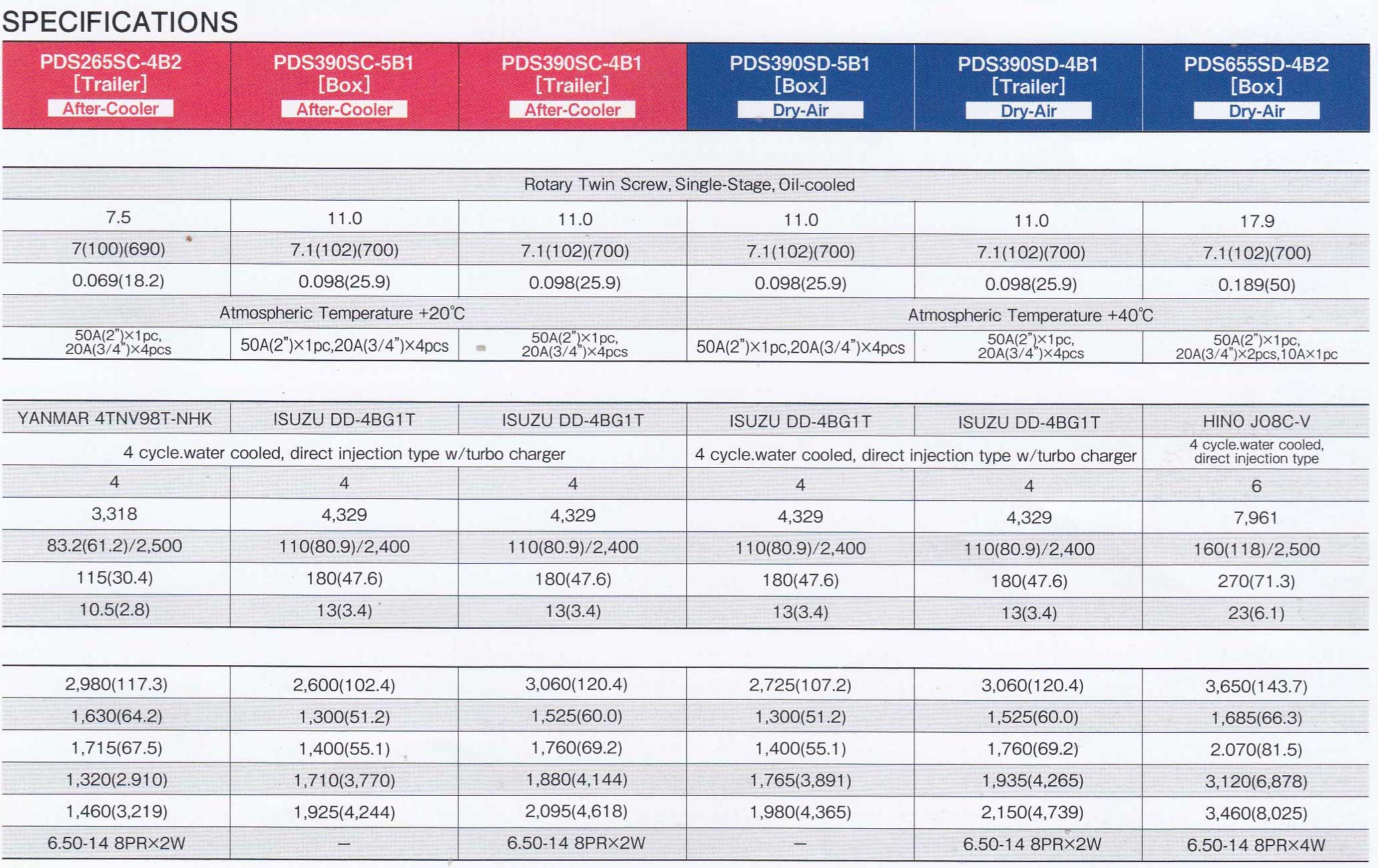 DryAir Series Supplier Malaysia DryAir Series Manufacturer Malaysia